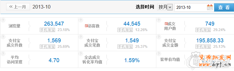 雙十一C店沒(méi)有會(huì)場(chǎng)？教你玩轉(zhuǎn)老客戶銷量5