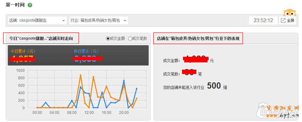 數(shù)據(jù)化運(yùn)營:怎么能檢測店鋪是否健康100%？