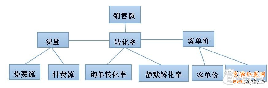 數(shù)據(jù)化運(yùn)營:怎么能檢測店鋪是否健康100%？