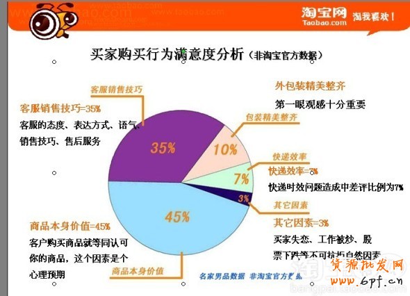 如何培訓客服團隊