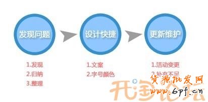 經驗客服快捷短語設計心得1