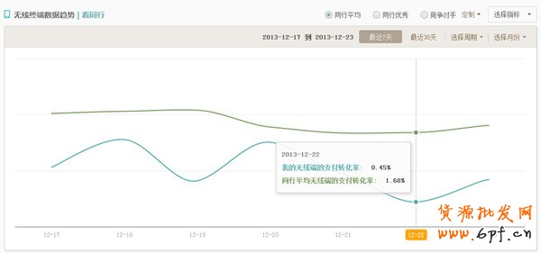 案例：如何提升無(wú)線店鋪轉(zhuǎn)化率實(shí)戰(zhàn)篇