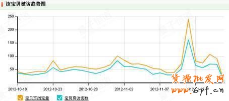 提升自然搜索流量及類目流量技巧