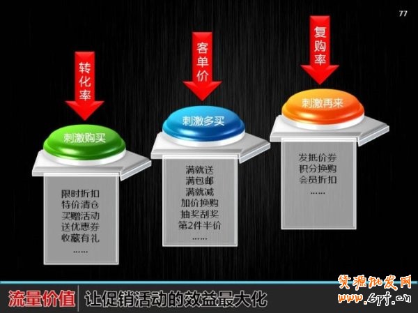 2014假日關聯營銷：