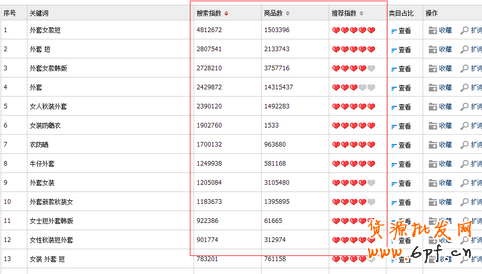 淘寶搜索排名優化 淘寶搜索排名優化