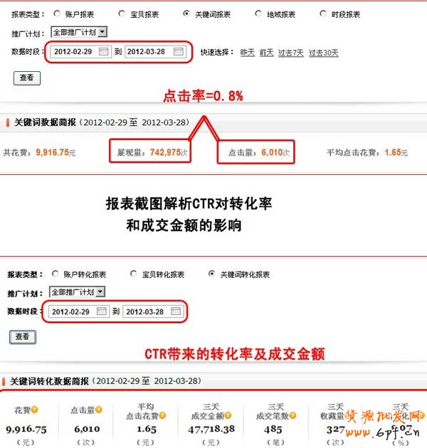 如何提高直通車CRT促成購買率