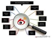 微博營銷三步走:一切從根本開始