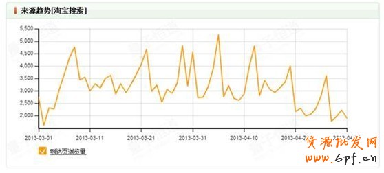 中小賣家須解的鉆展10疑問11