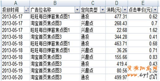 中小賣家須解的鉆展10疑問21