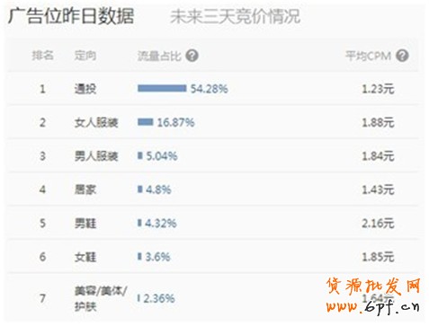 中小賣家須解的鉆展10疑問14