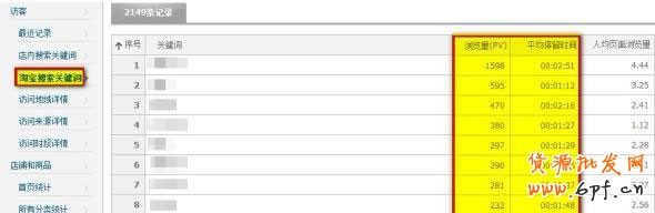 淘寶數(shù)據(jù)大用途 7天流量達(dá)49萬(wàn)
