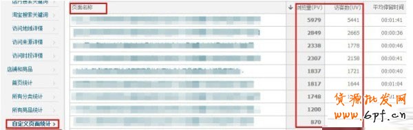 淘寶數(shù)據(jù)大用途 7天流量達(dá)49萬(wàn) 