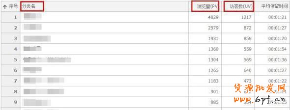 淘寶數(shù)據(jù)大用途 7天流量達(dá)49萬(wàn) 