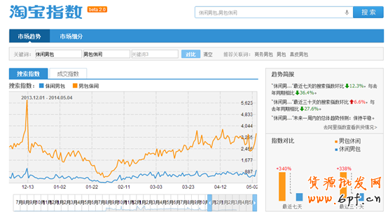 實(shí)戰(zhàn)：直通車數(shù)據(jù)化運(yùn)營(yíng)指導(dǎo)