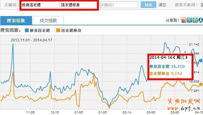標題優化技巧：引爆自然流量