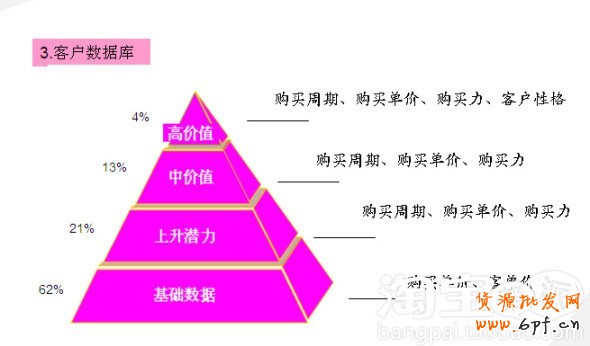 會員轉化率提升攻略