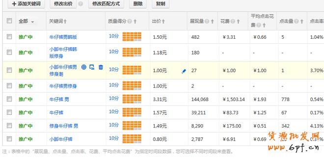 淘寶搜索優化之如何快速上首頁
