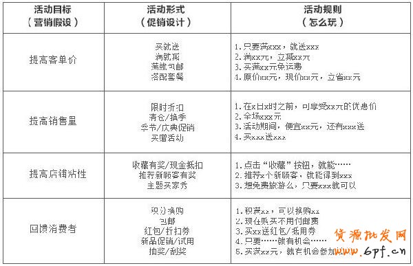 備戰(zhàn)雙十一，關聯(lián)營銷如何做6