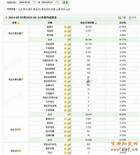 手把手教你直通車操作