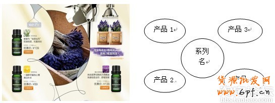 活動頁面設計布局及色彩搭配技巧