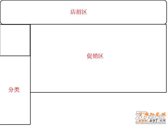 淘寶旺鋪裝修基礎知識 淘寶旺鋪裝修功能簡介