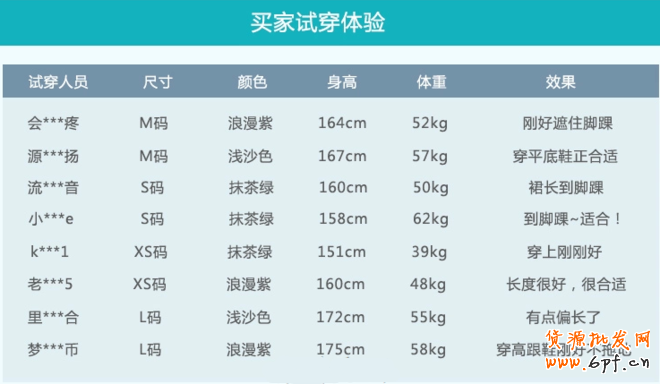 寶貝詳情頁優化之如何提高轉化篇