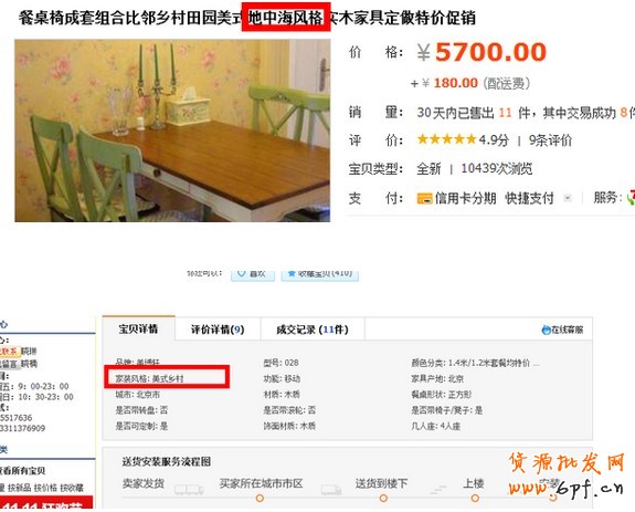 如何選擇網店產品