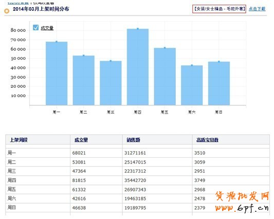 實戰：看0元如何造就爆款秘訣