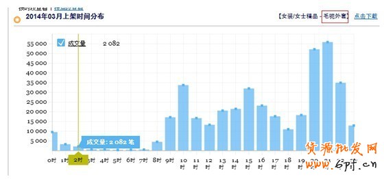 實戰：看0元如何造就爆款秘訣
