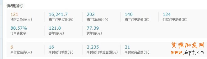 如何管理運(yùn)營(yíng)店鋪CRM老客戶(hù)
