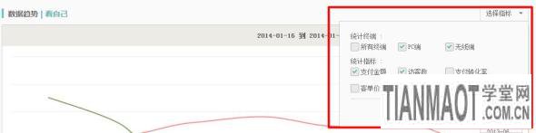 網(wǎng)店運(yùn)營過程中要一眼辨別出店鋪存在的各種問題