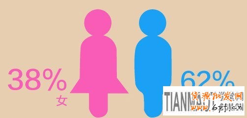 七夕，淘寶seo幫你挑選禮物1