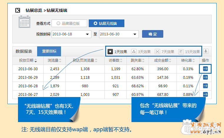 鉆展透視是什么,如何使用？ 12