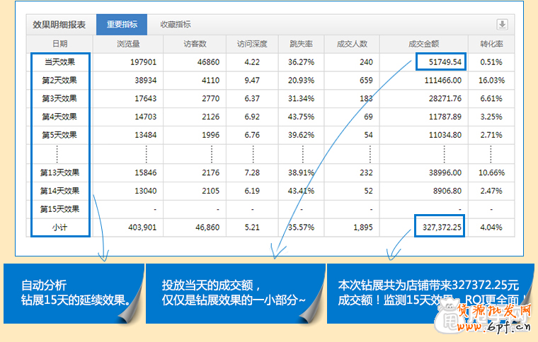 鉆展透視是什么,如何使用？