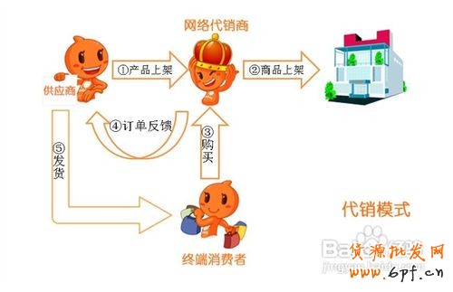 淘寶分銷怎么做