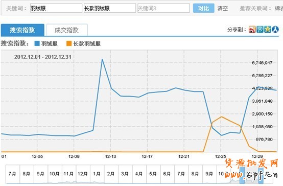 淘寶搜索首頁(yè)扶持關(guān)鍵詞淺析——扶持關(guān)鍵詞的魅力