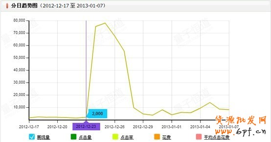 淘寶搜索首頁(yè)扶持關(guān)鍵詞淺析——扶持關(guān)鍵詞的魅力
