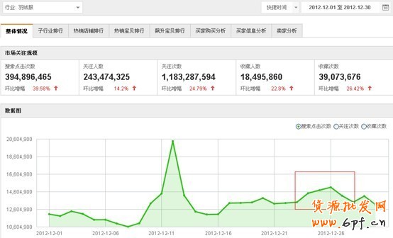 淘寶搜索首頁(yè)扶持關(guān)鍵詞淺析——扶持關(guān)鍵詞的魅力