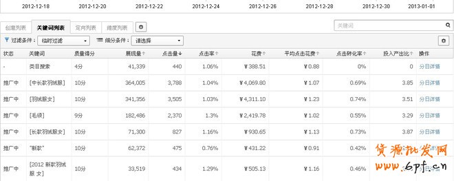 淘寶搜索首頁(yè)扶持關(guān)鍵詞淺析——扶持關(guān)鍵詞的魅力