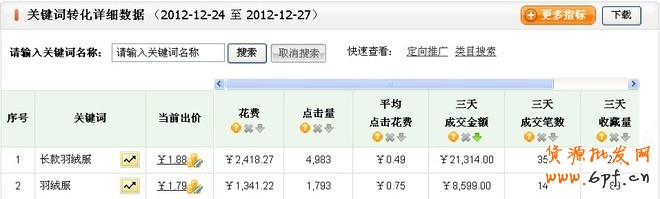 淘寶搜索首頁(yè)扶持關(guān)鍵詞淺析——扶持關(guān)鍵詞的魅力