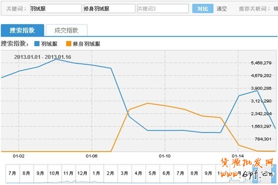 淘寶搜索首頁(yè)扶持關(guān)鍵詞淺析——扶持關(guān)鍵詞的魅力