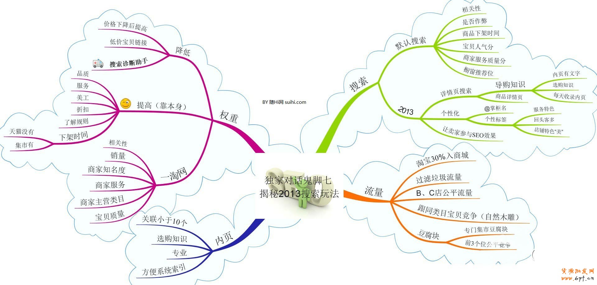 獨家對話鬼腳七：揭秘2013搜索玩法