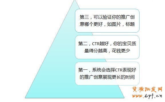 兩套推廣內容——系統幫你選擇優秀推廣創意