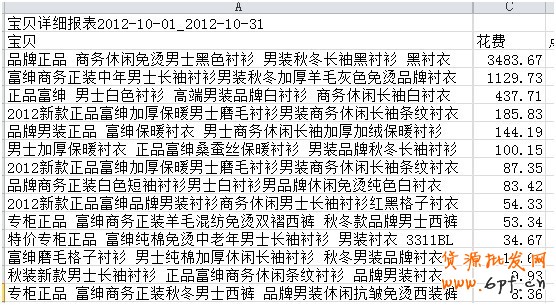 店鋪診斷之皇冠襯衫店的流量迷失