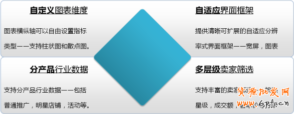 直通車官方功能-行業解析 助你開車引流不燒錢
