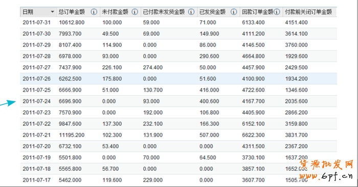 店鋪診斷之訂單被誰(shuí)偷走了-為什么煮熟的鴨子也會(huì)飛？