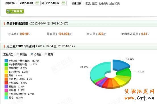 店鋪診斷之做好店鋪細節，流量不再愁