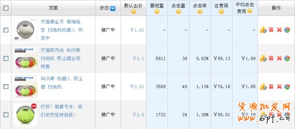 直通車店鋪推廣打造高投資回報