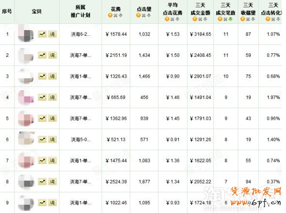 四部曲掌握直通車推廣