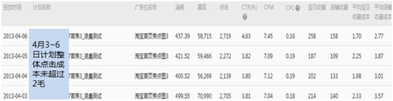  【亮鉆課程】首焦被遺忘的時間真是寶貝！